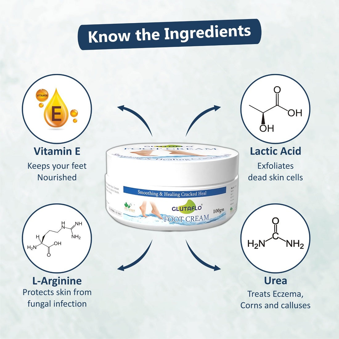 Glutaflo Foot Cream For Rough, Dry and Cracked Heel, Feet Cream For Heel Repair With Benefits of Urea, Lactic Acid and Vitamin E All Skin Types 100 Gm.